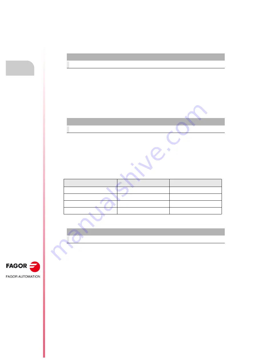 Fagor CNC 8055i Installation Manual Download Page 254