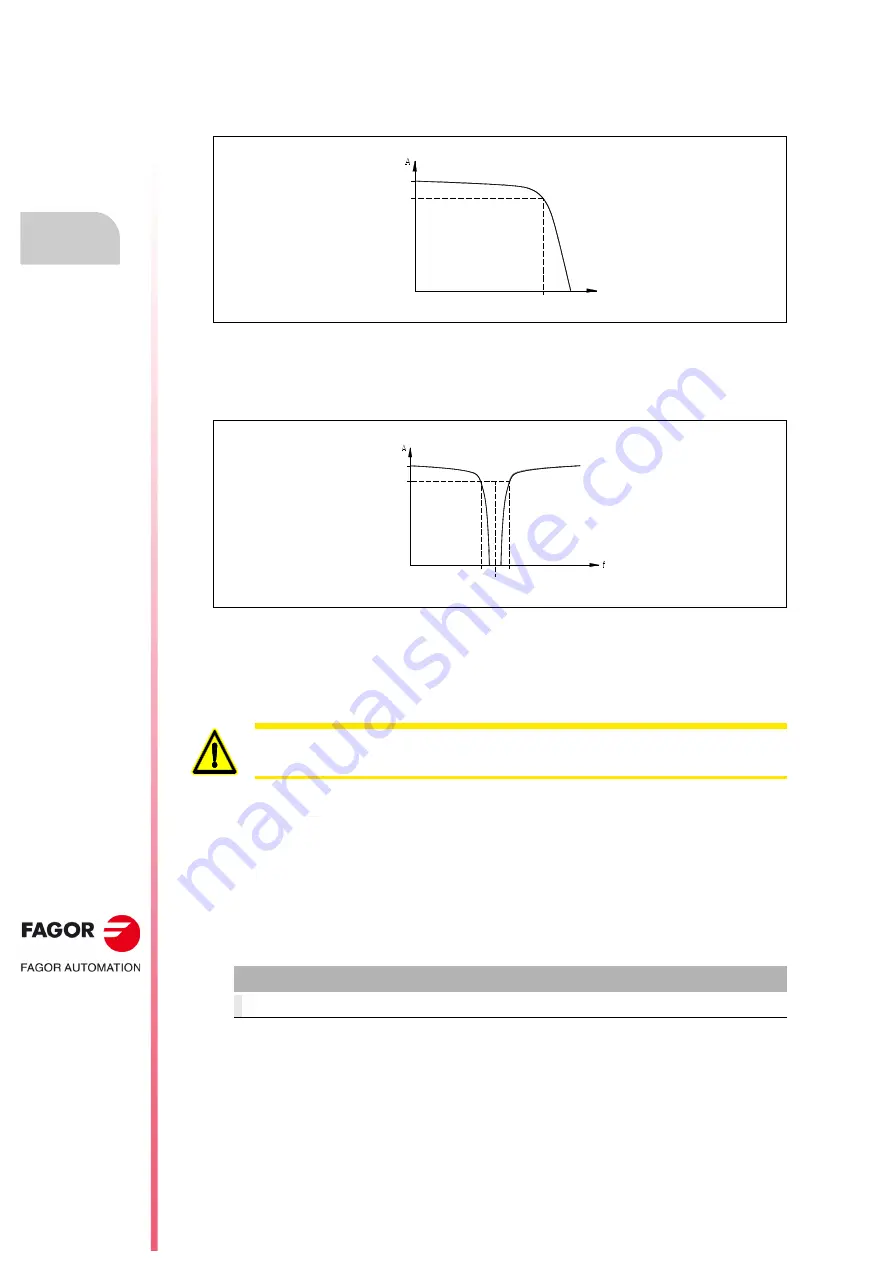 Fagor CNC 8055i Installation Manual Download Page 258