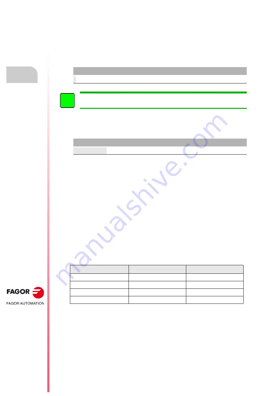 Fagor CNC 8055i Installation Manual Download Page 260