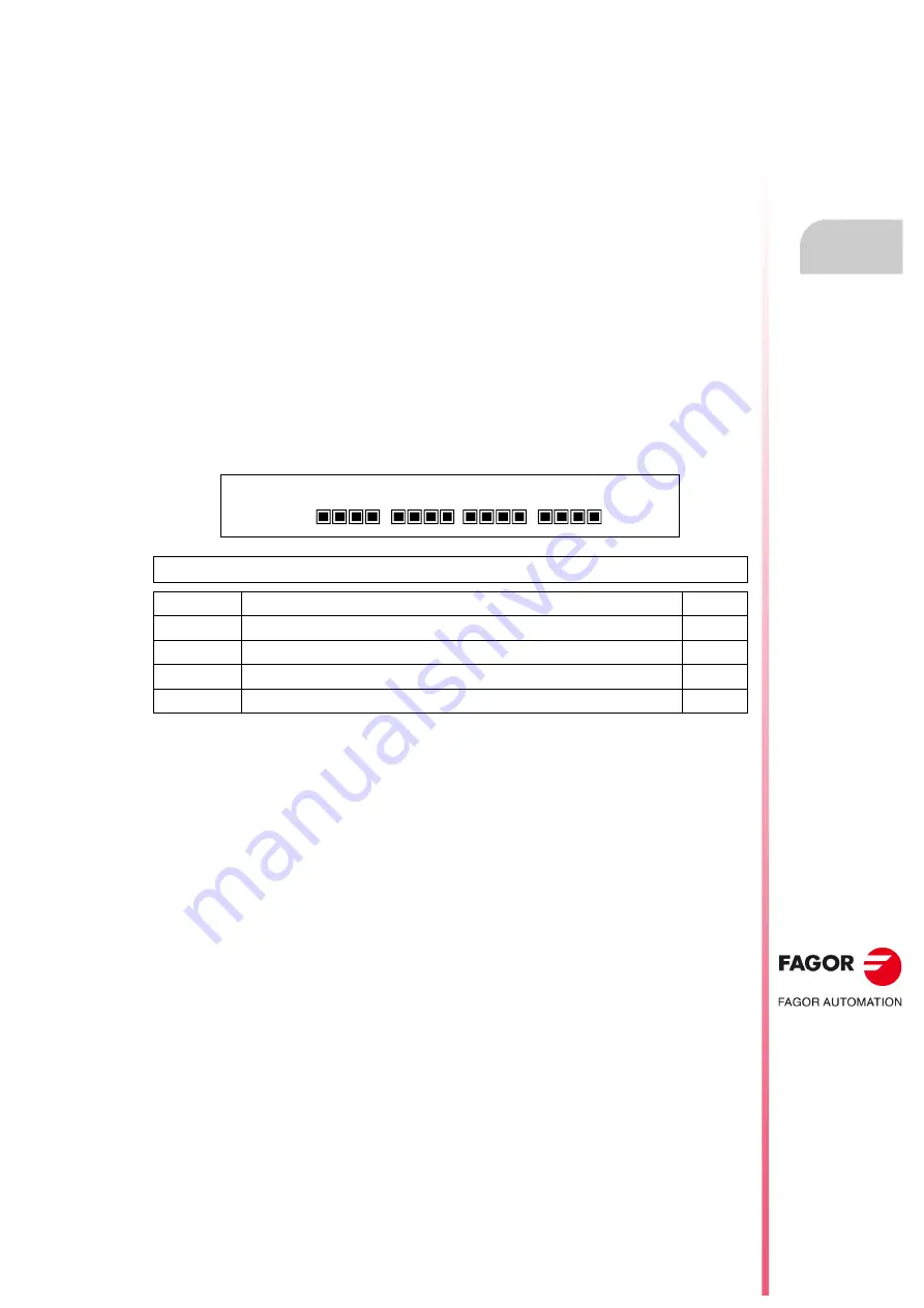 Fagor CNC 8055i Installation Manual Download Page 281