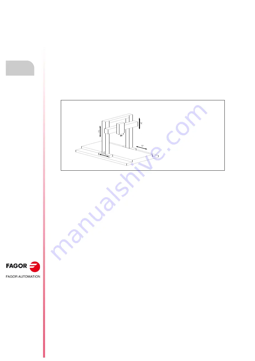 Fagor CNC 8055i Installation Manual Download Page 296