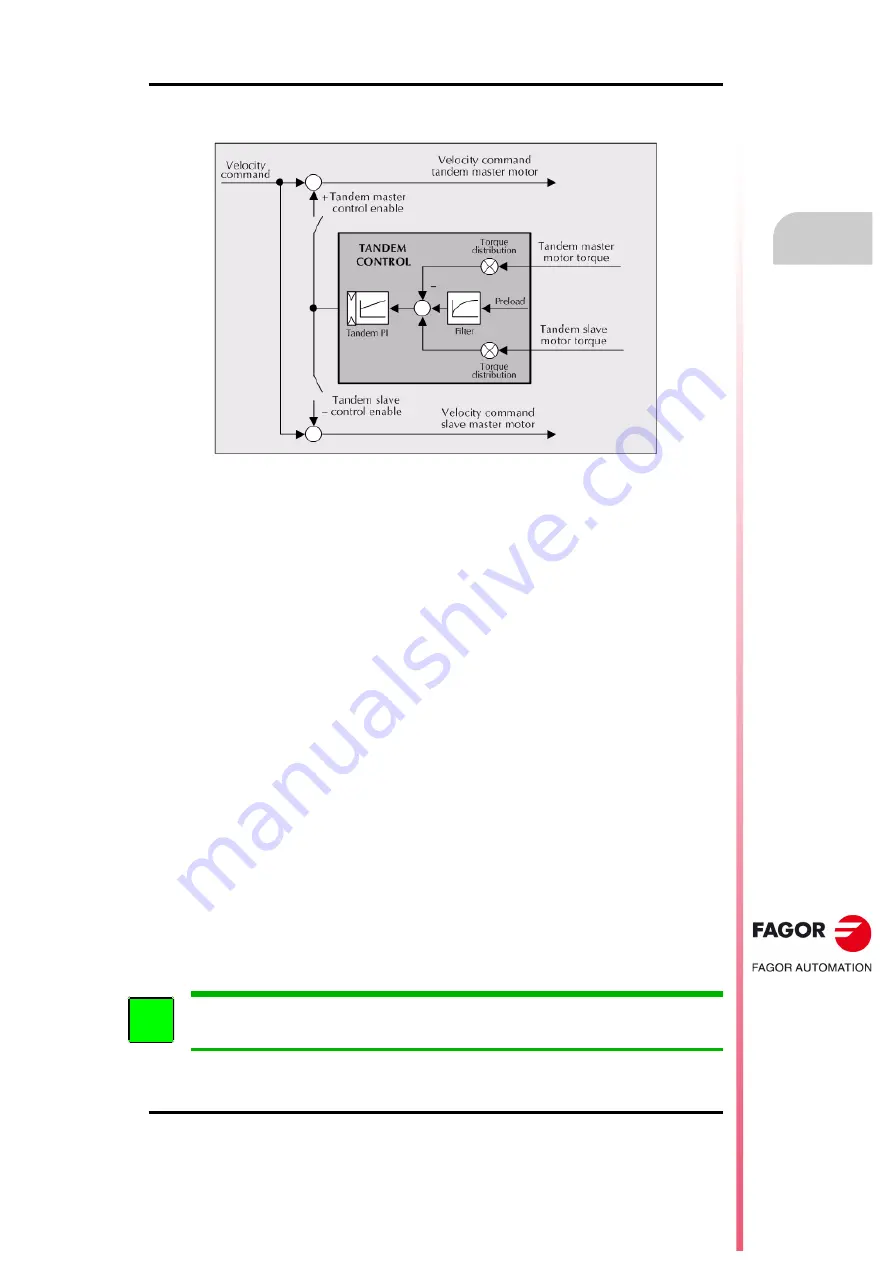 Fagor CNC 8055i Installation Manual Download Page 303