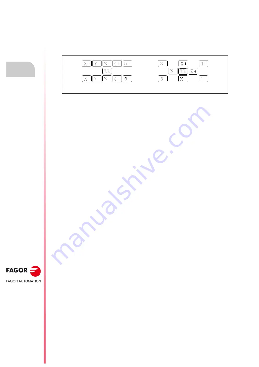 Fagor CNC 8055i Installation Manual Download Page 306