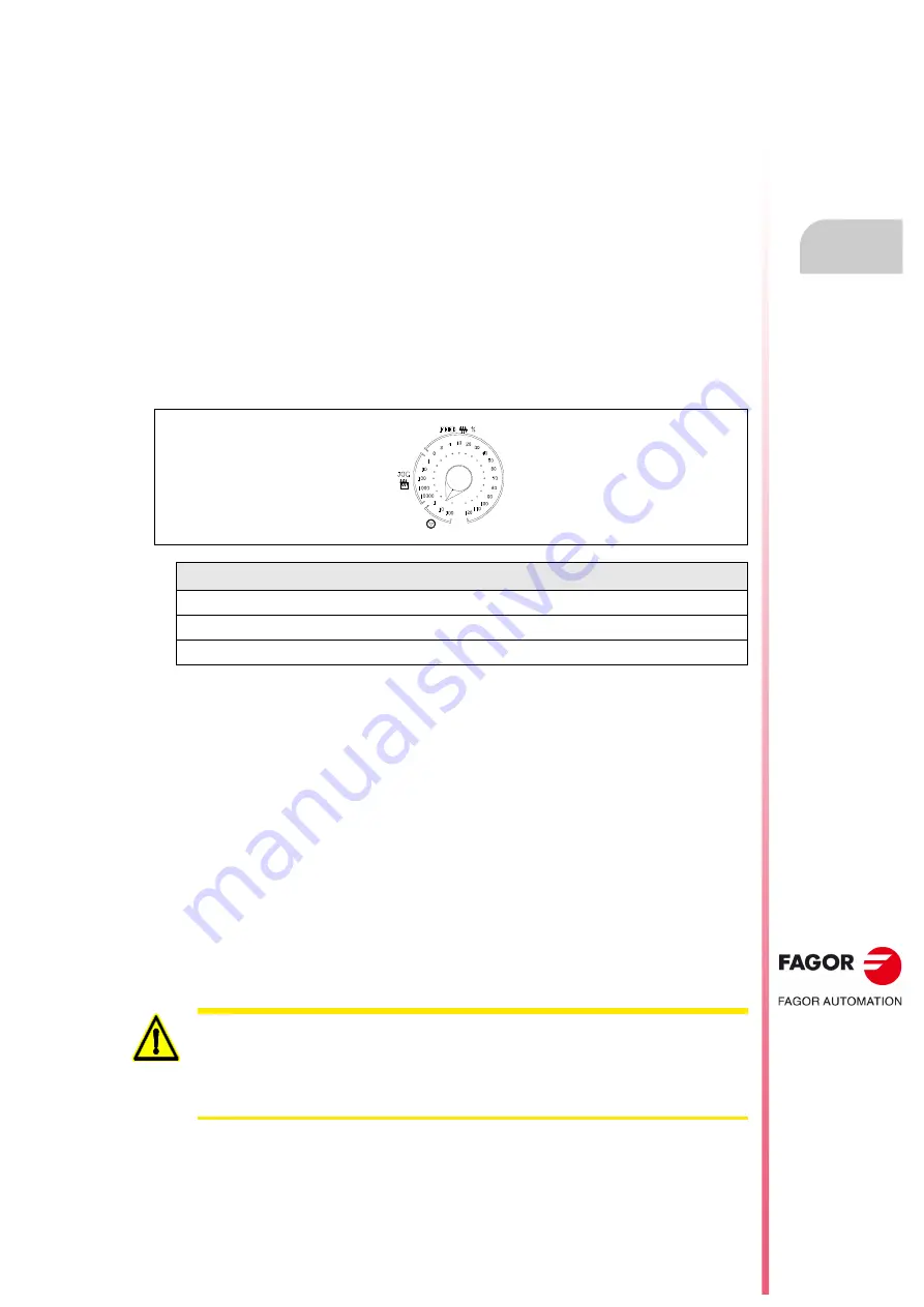 Fagor CNC 8055i Installation Manual Download Page 309