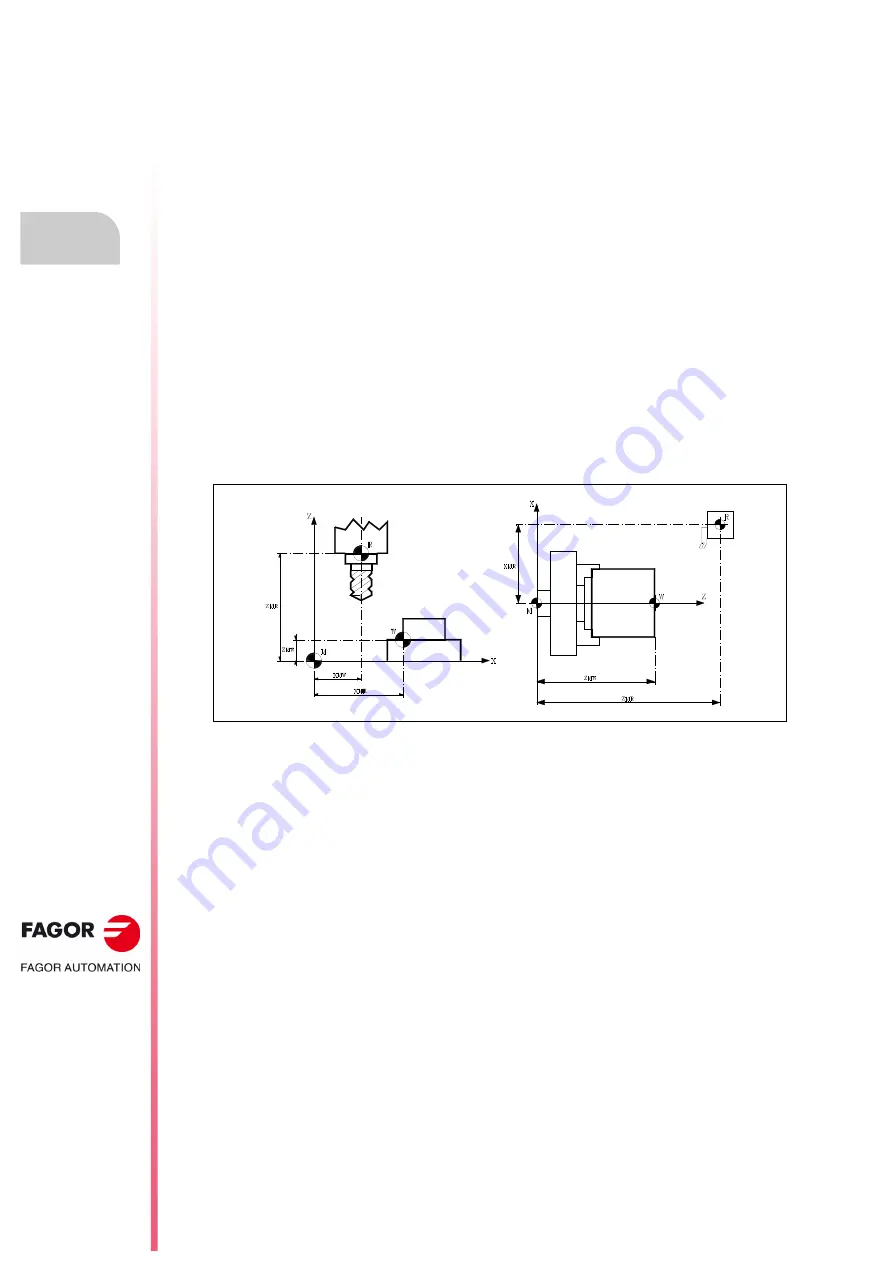 Fagor CNC 8055i Скачать руководство пользователя страница 332