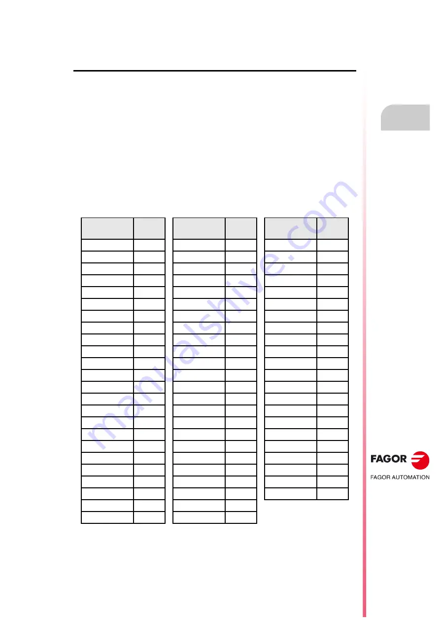 Fagor CNC 8055i Installation Manual Download Page 349