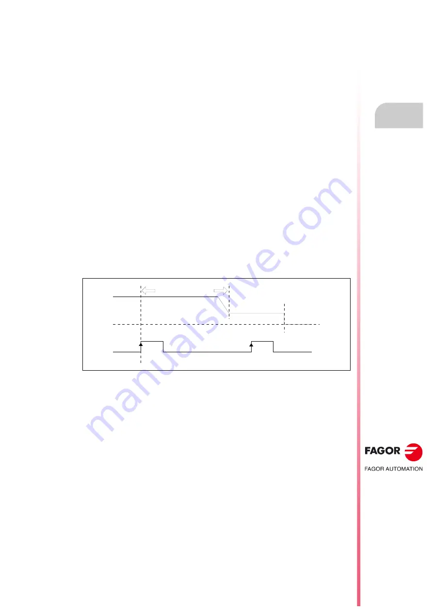 Fagor CNC 8055i Installation Manual Download Page 353