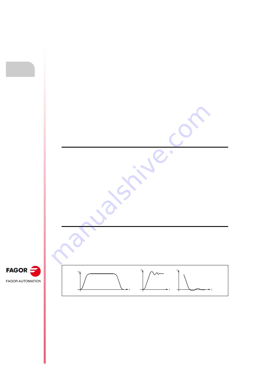 Fagor CNC 8055i Installation Manual Download Page 354