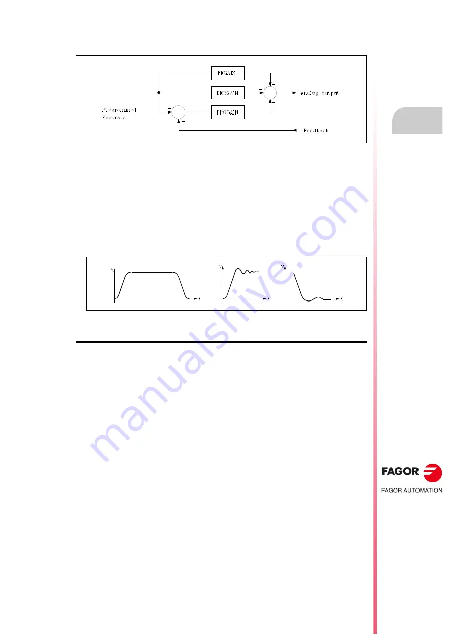 Fagor CNC 8055i Скачать руководство пользователя страница 357