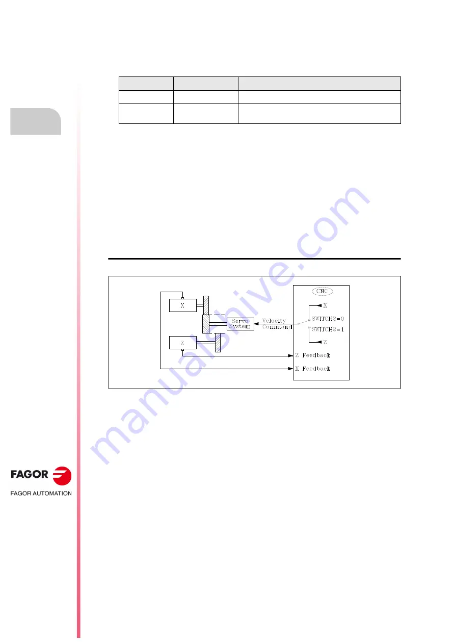 Fagor CNC 8055i Installation Manual Download Page 368