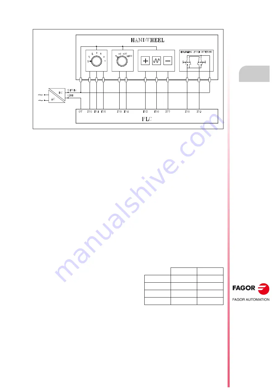 Fagor CNC 8055i Installation Manual Download Page 377