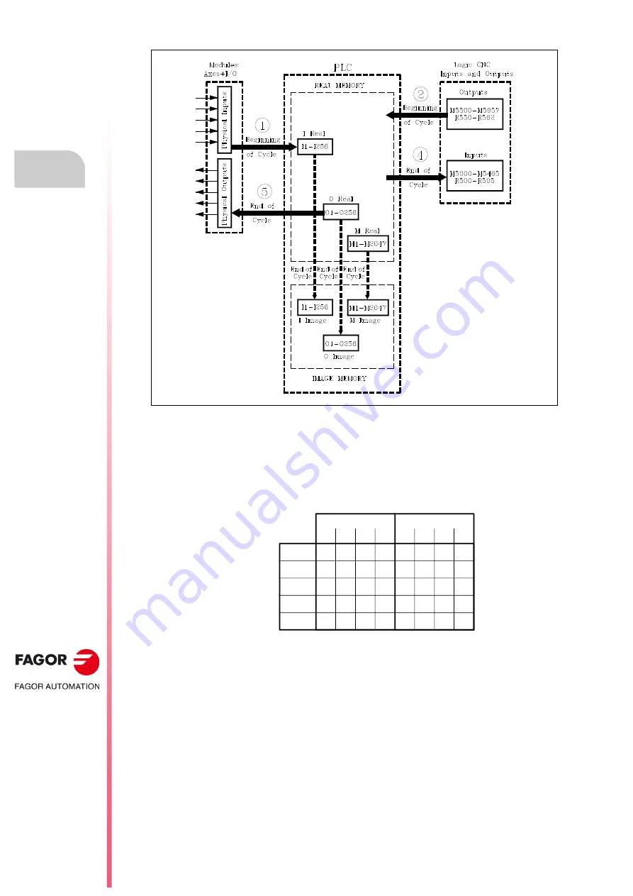 Fagor CNC 8055i Installation Manual Download Page 426