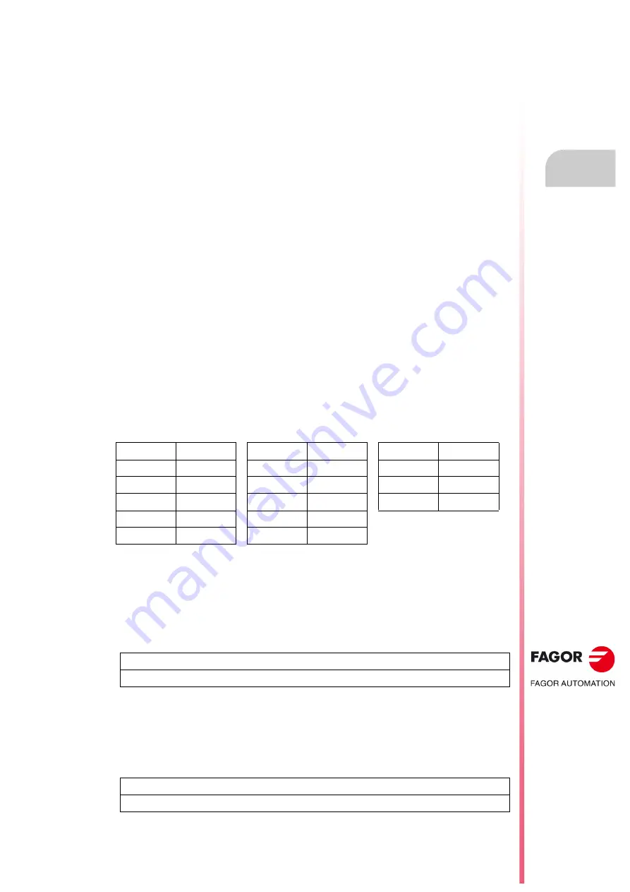 Fagor CNC 8055i Installation Manual Download Page 435