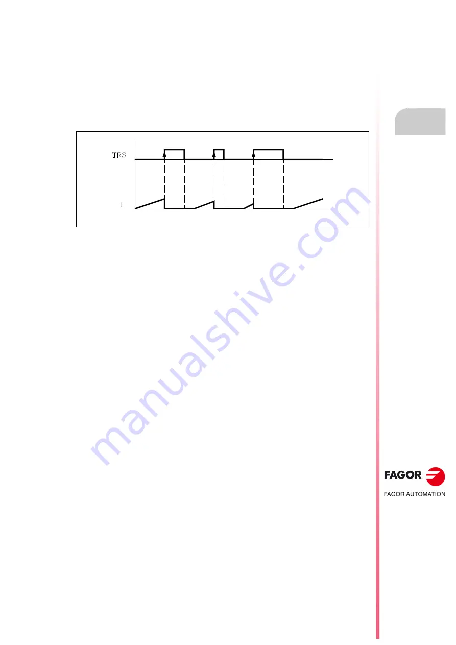 Fagor CNC 8055i Installation Manual Download Page 439