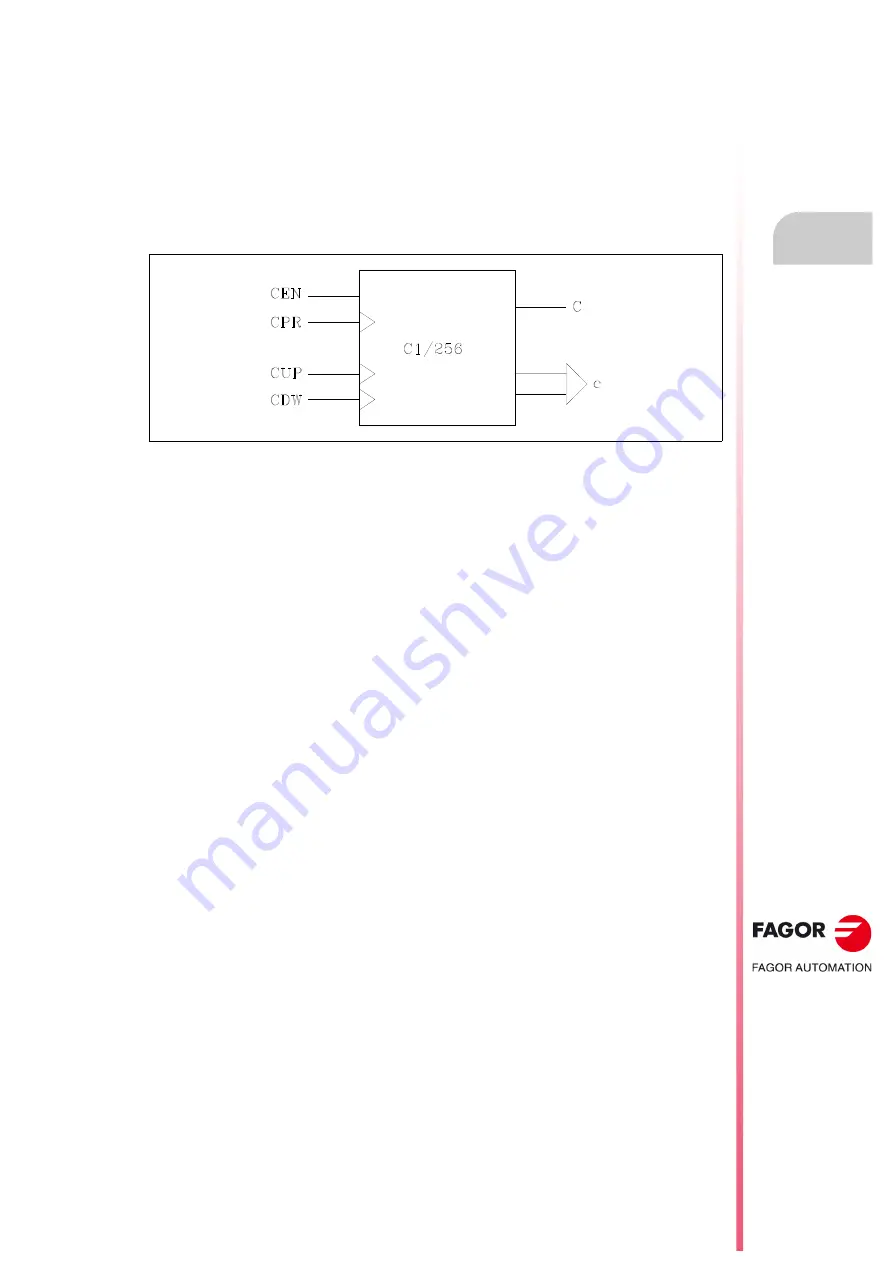 Fagor CNC 8055i Installation Manual Download Page 449