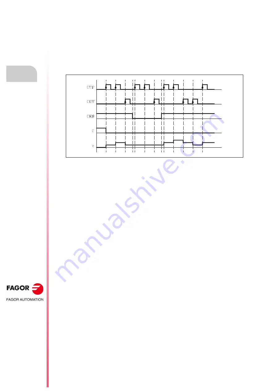 Fagor CNC 8055i Installation Manual Download Page 450