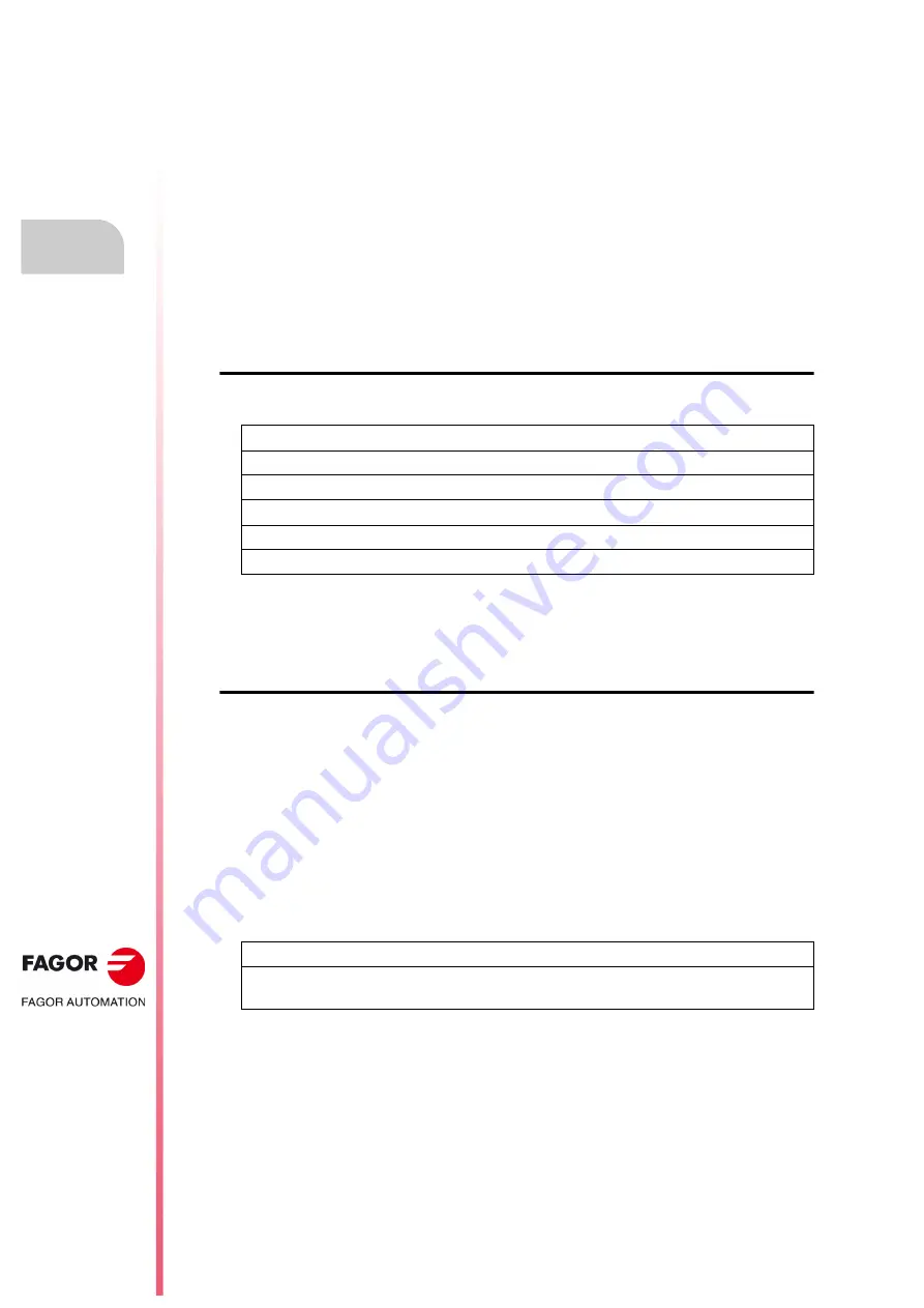 Fagor CNC 8055i Installation Manual Download Page 458