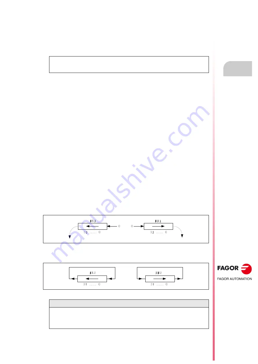 Fagor CNC 8055i Installation Manual Download Page 467