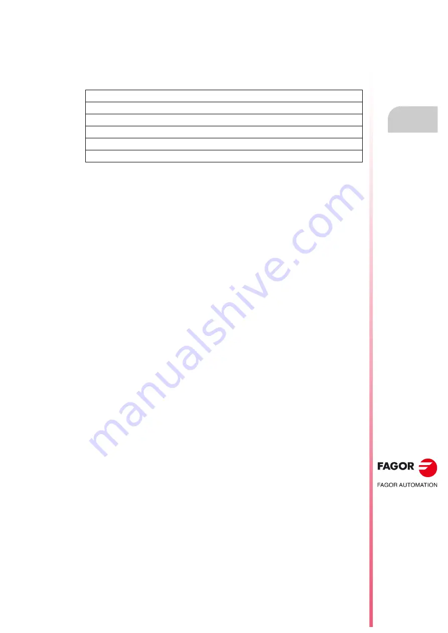 Fagor CNC 8055i Installation Manual Download Page 469