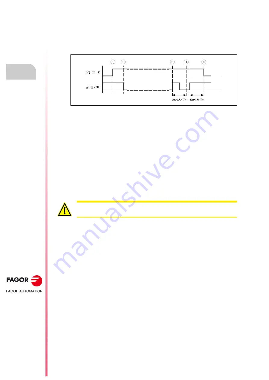 Fagor CNC 8055i Installation Manual Download Page 480