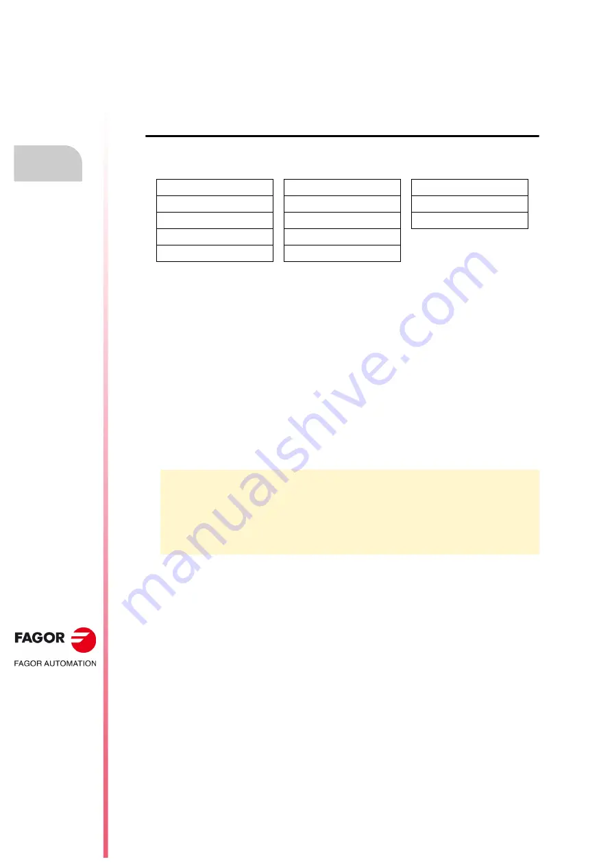 Fagor CNC 8055i Installation Manual Download Page 482