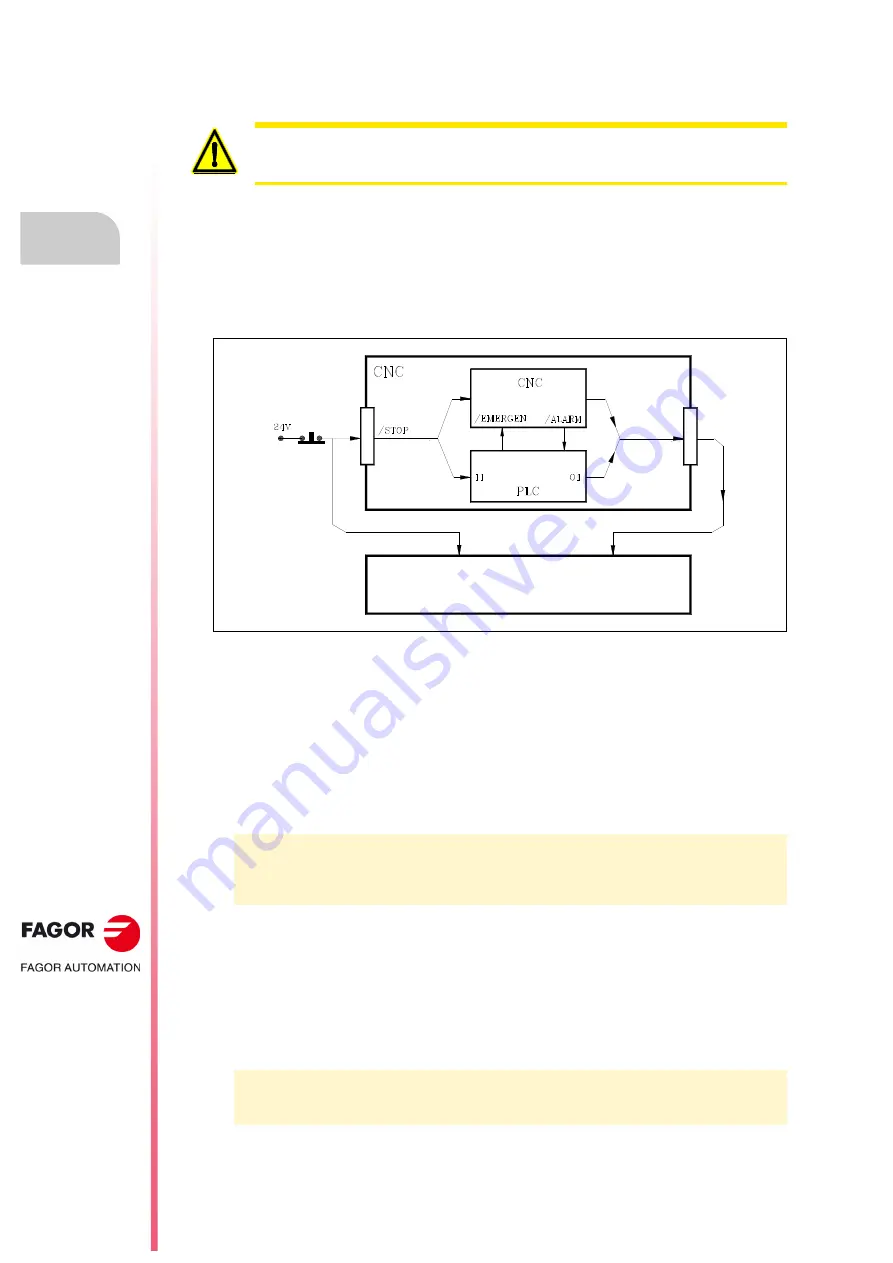 Fagor CNC 8055i Installation Manual Download Page 488