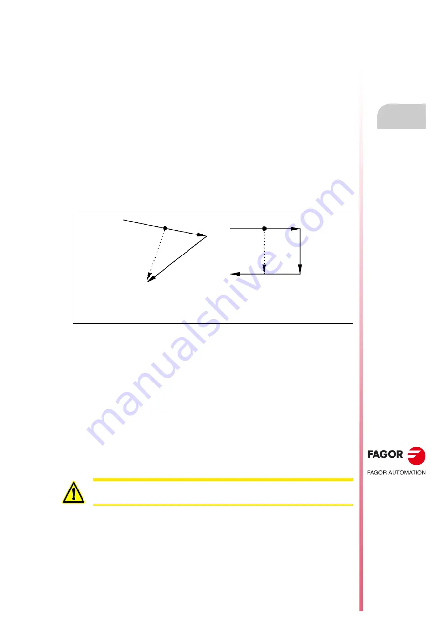 Fagor CNC 8055i Installation Manual Download Page 495