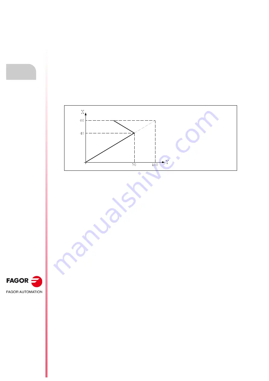 Fagor CNC 8055i Installation Manual Download Page 498