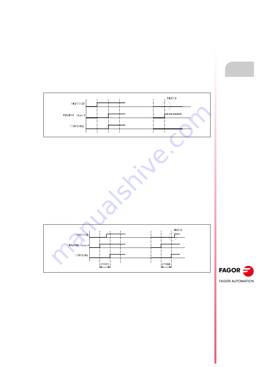 Fagor CNC 8055i Installation Manual Download Page 499