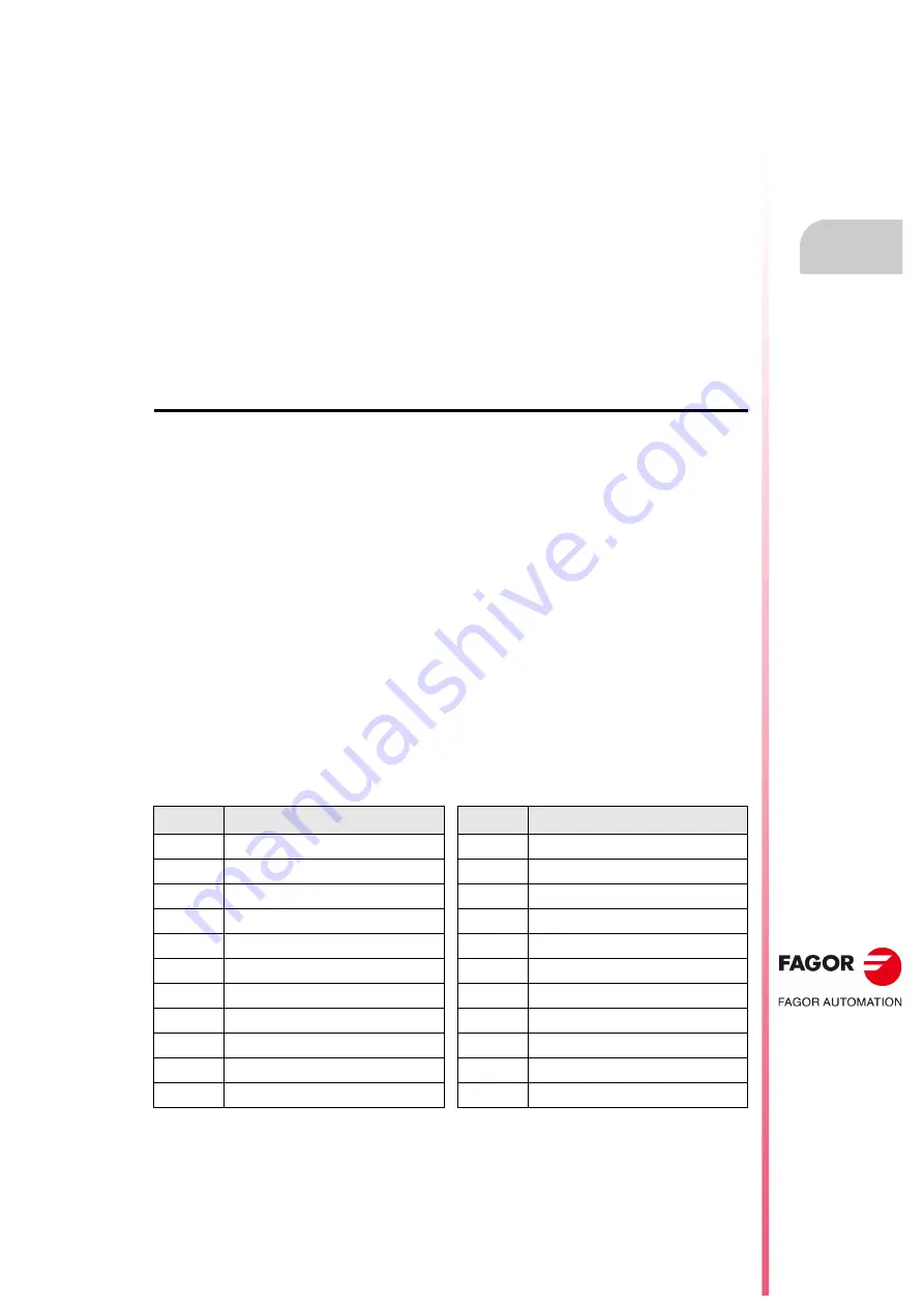 Fagor CNC 8055i Скачать руководство пользователя страница 533