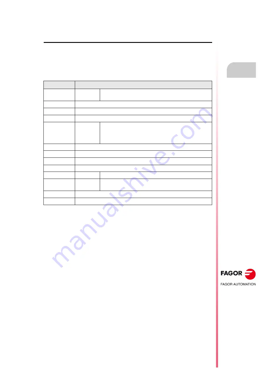 Fagor CNC 8055i Скачать руководство пользователя страница 557