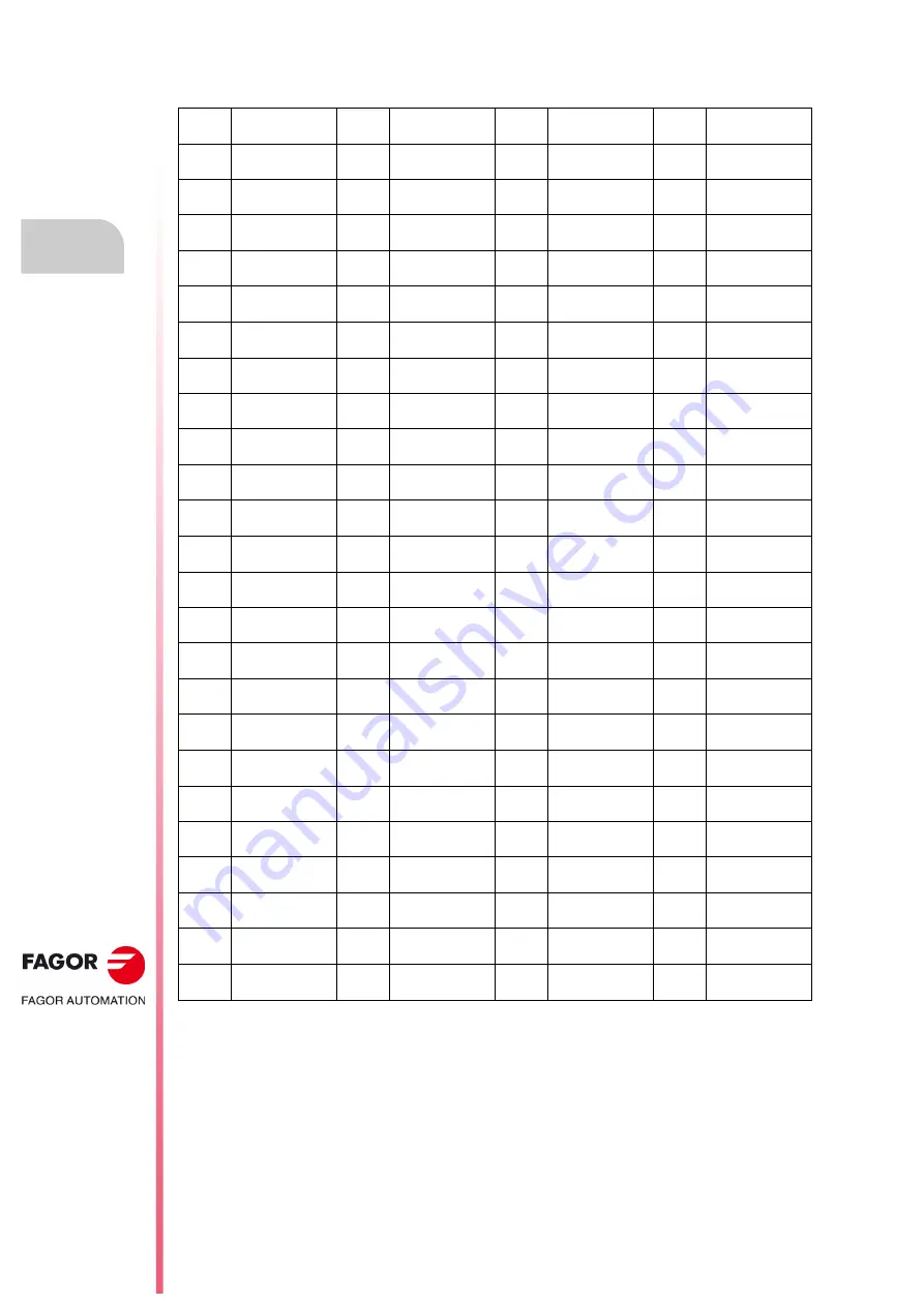 Fagor CNC 8055i Installation Manual Download Page 712