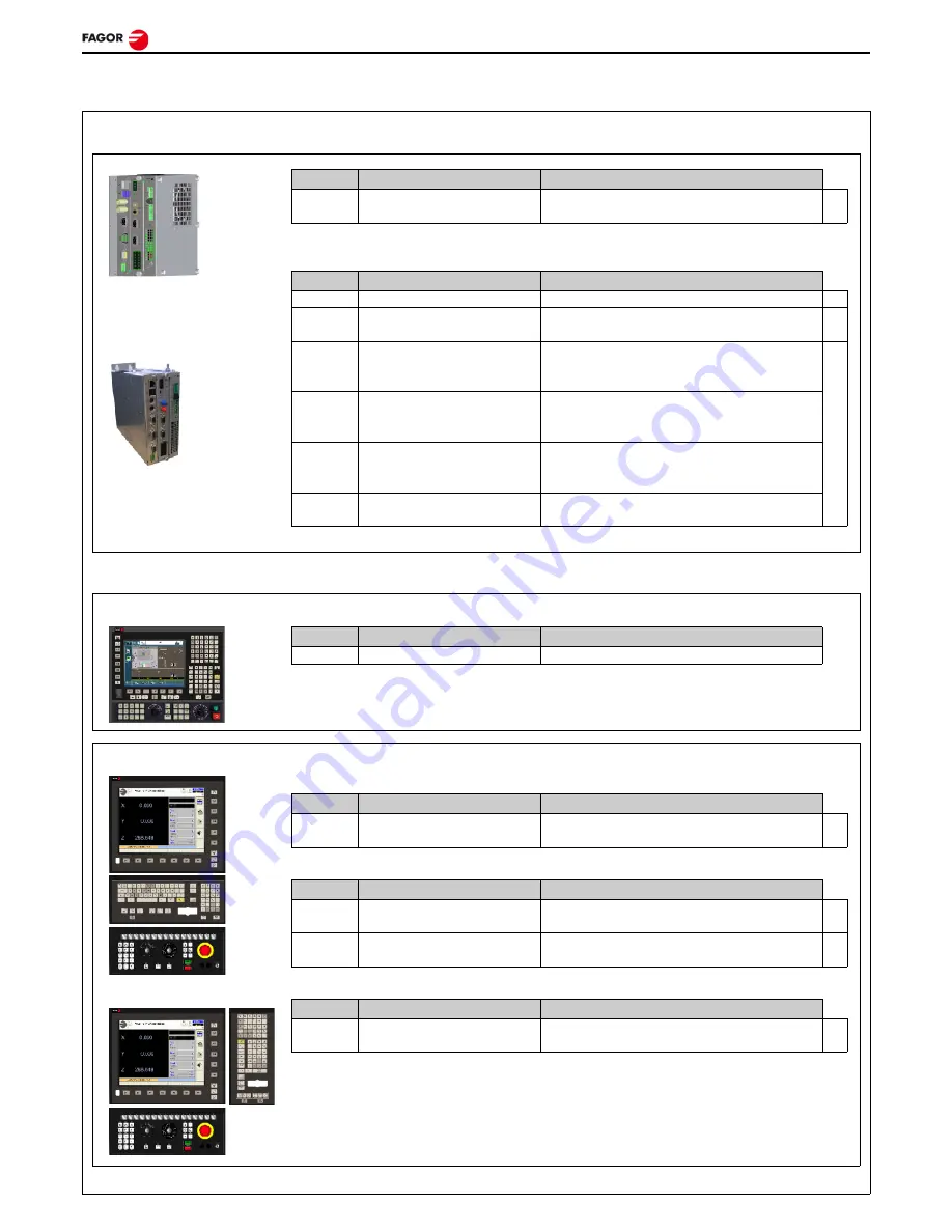 Fagor CNC 8060 LASER Original Instructions Manual Download Page 3