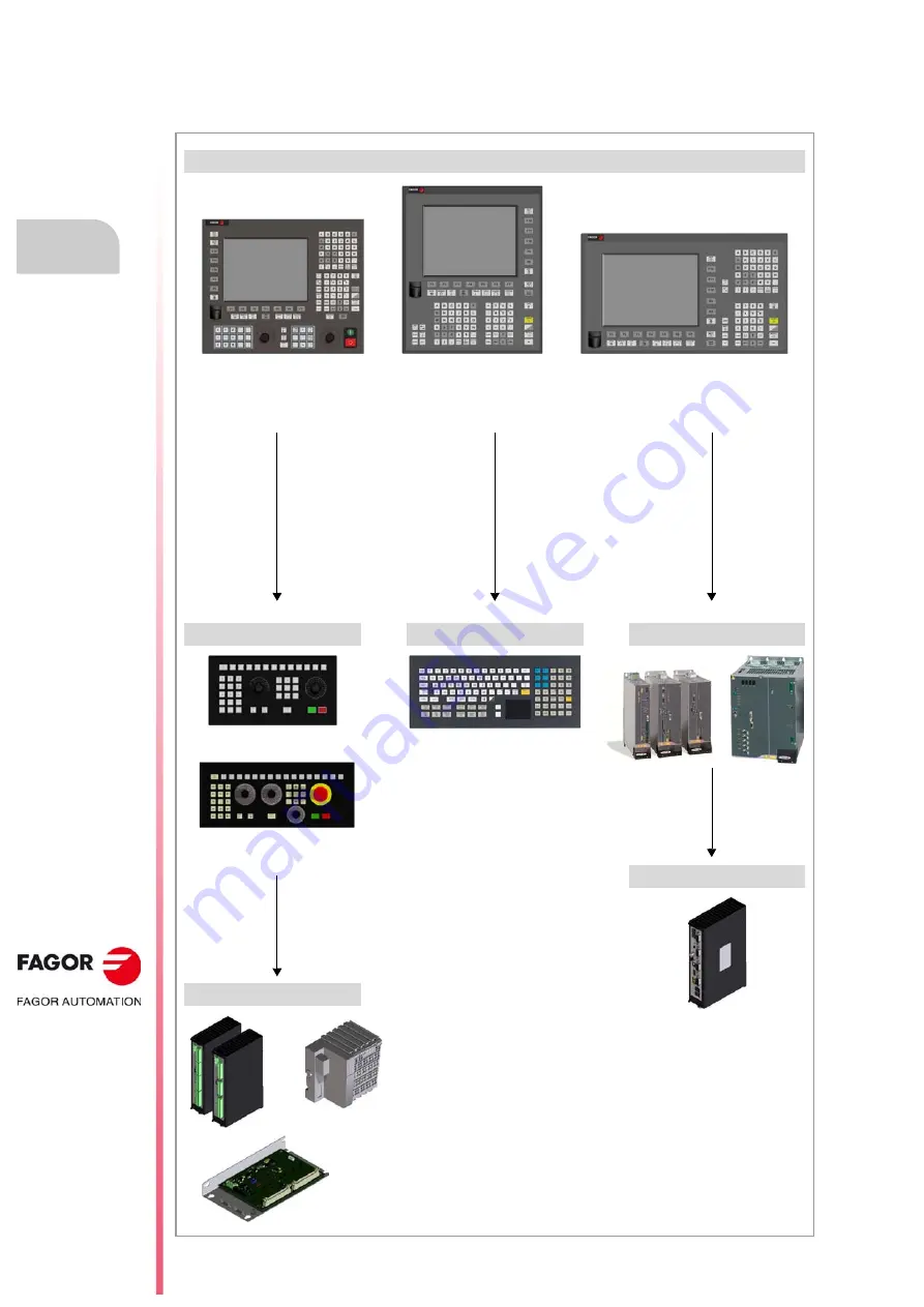 Fagor CNC 8060 Hardware Configuration Download Page 26