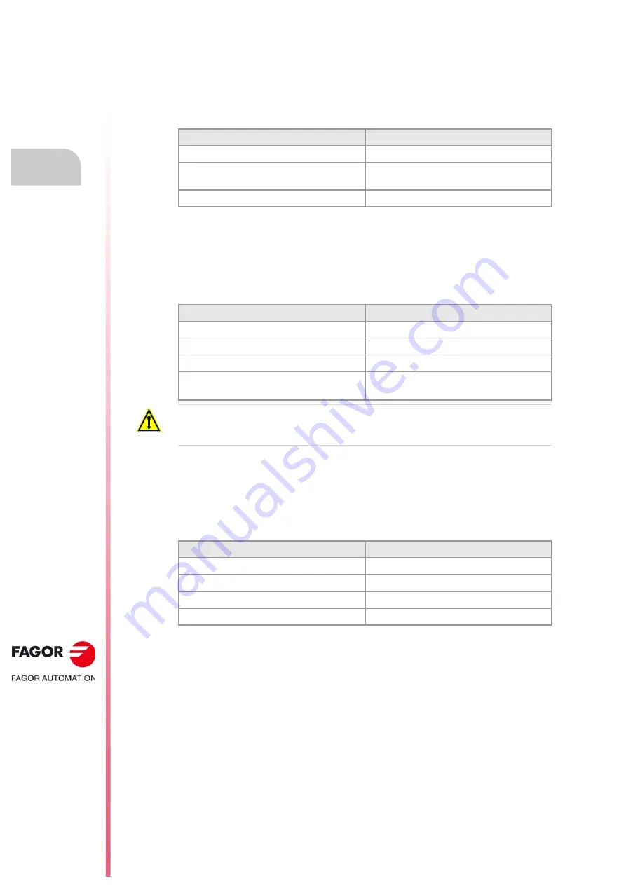 Fagor CNC 8060 Hardware Configuration Download Page 52