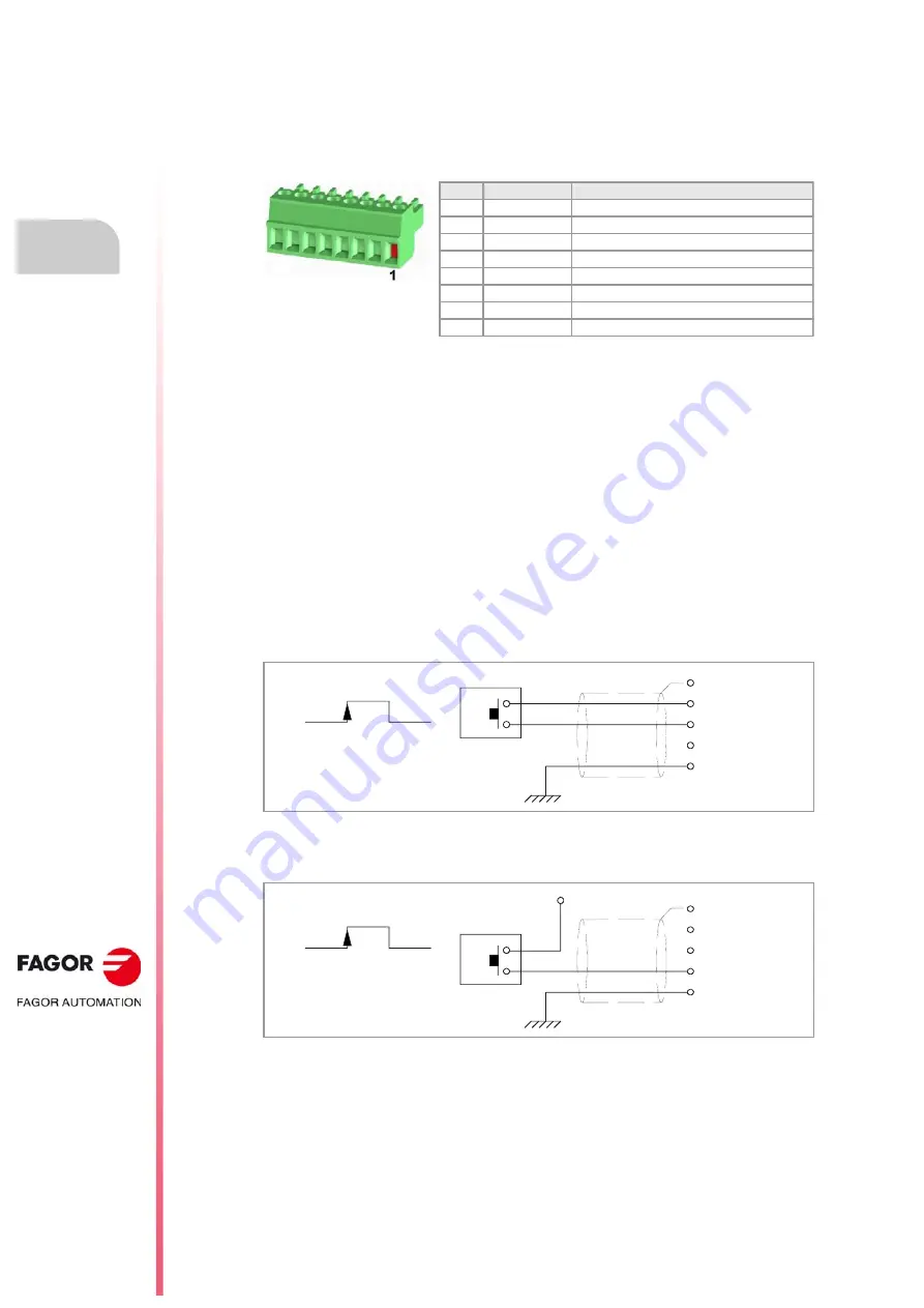 Fagor CNC 8060 Hardware Configuration Download Page 58