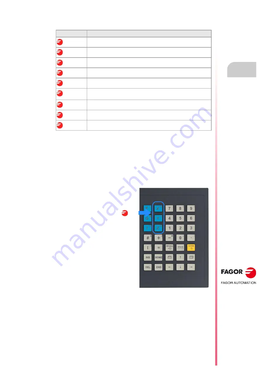 Fagor CNC 8060 Скачать руководство пользователя страница 73