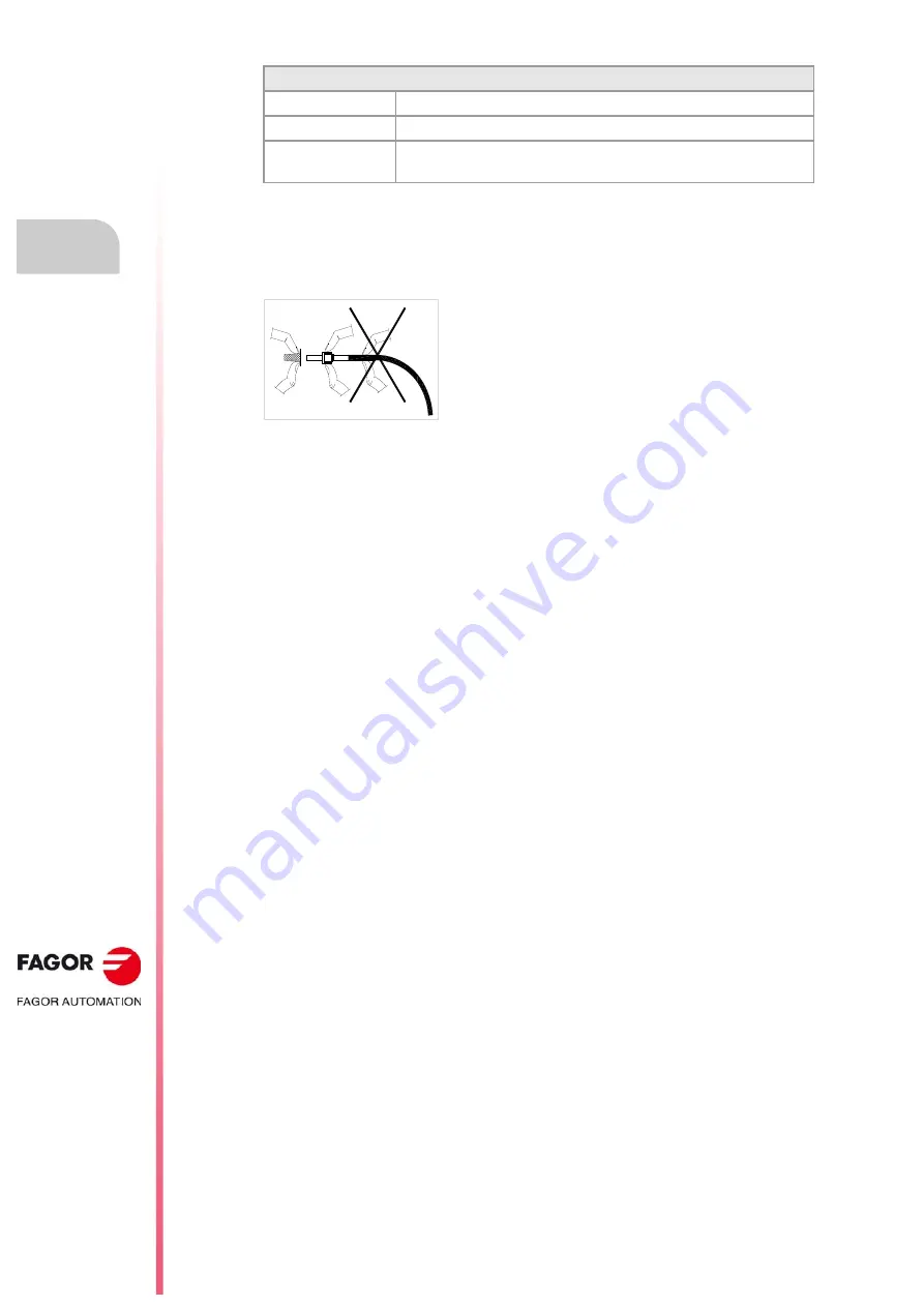 Fagor CNC 8060 Hardware Configuration Download Page 106