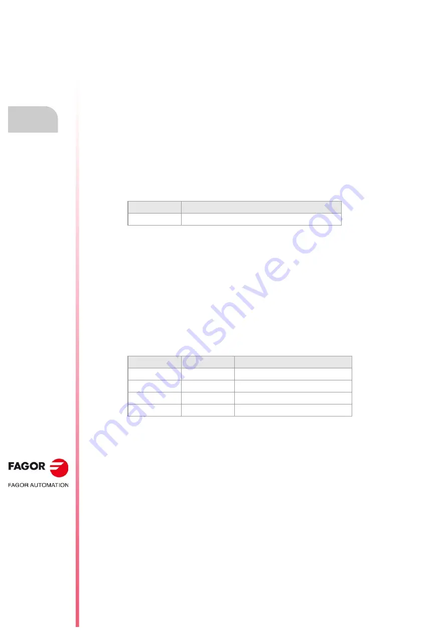 Fagor CNC 8060 Installation Manual Download Page 76