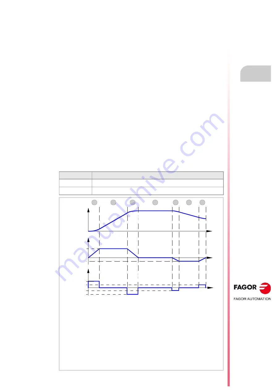 Fagor CNC 8060 Скачать руководство пользователя страница 209