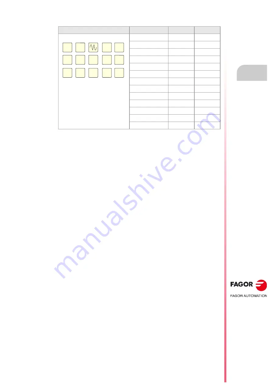 Fagor CNC 8060 Installation Manual Download Page 251