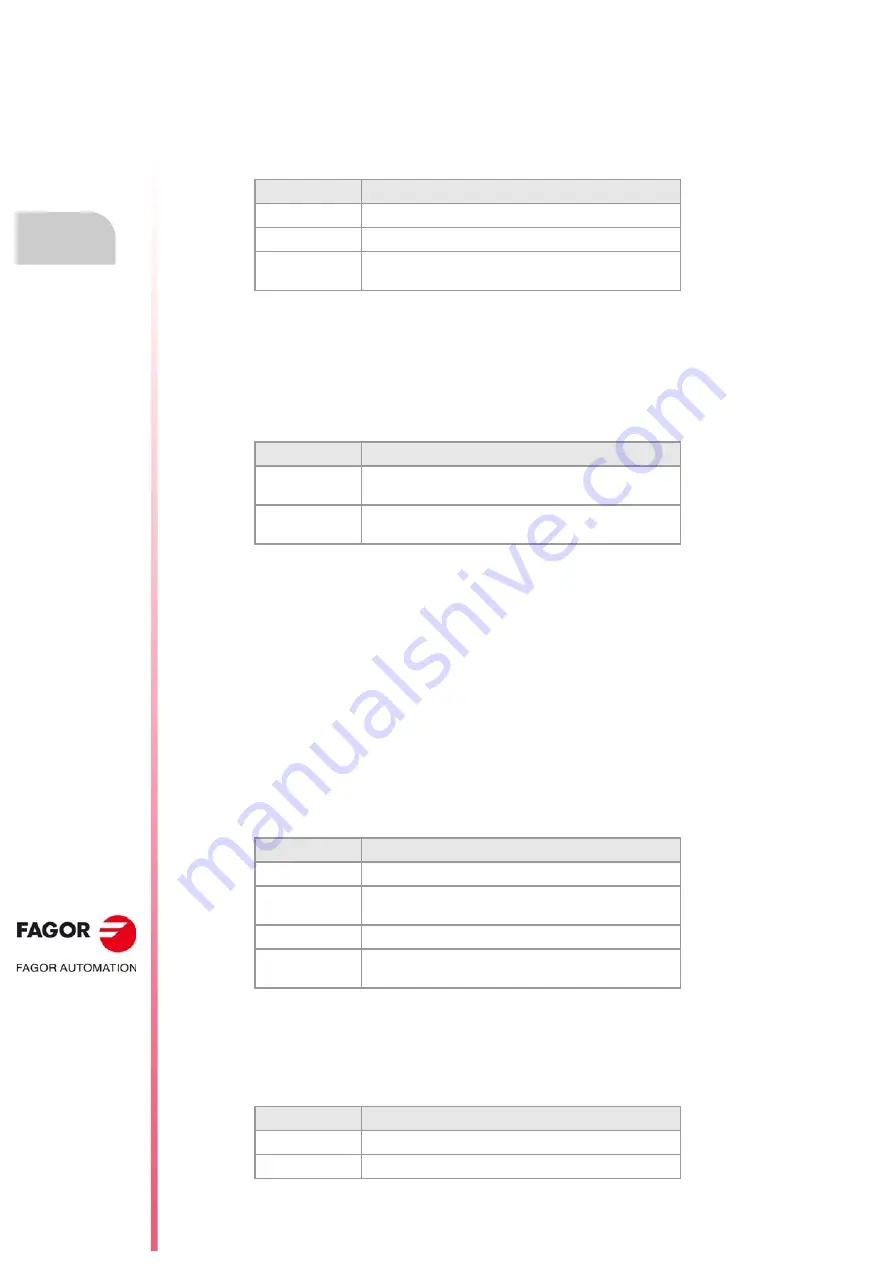 Fagor CNC 8060 Installation Manual Download Page 310