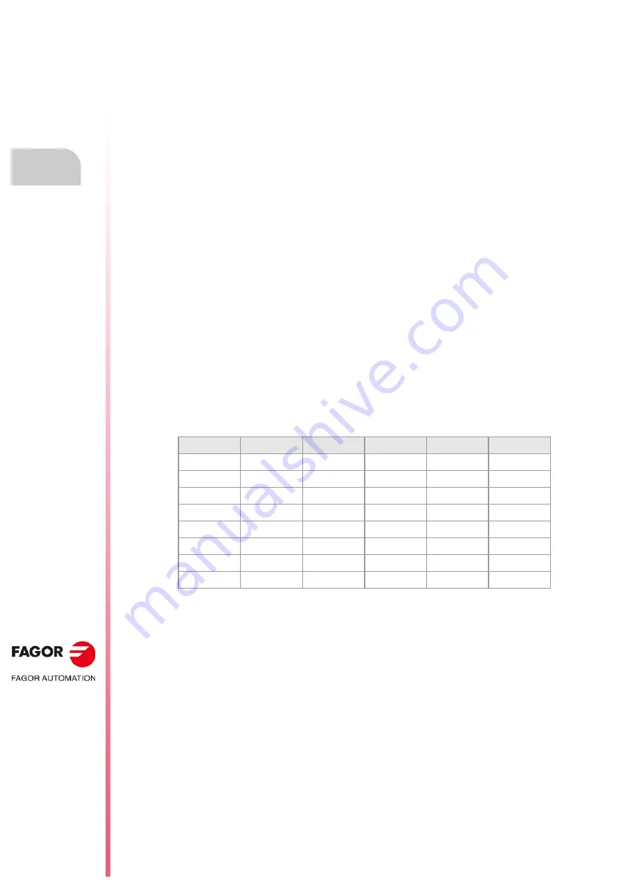 Fagor CNC 8060 Скачать руководство пользователя страница 324