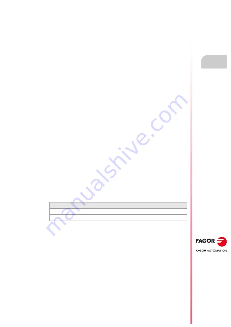 Fagor CNC 8060 Installation Manual Download Page 363