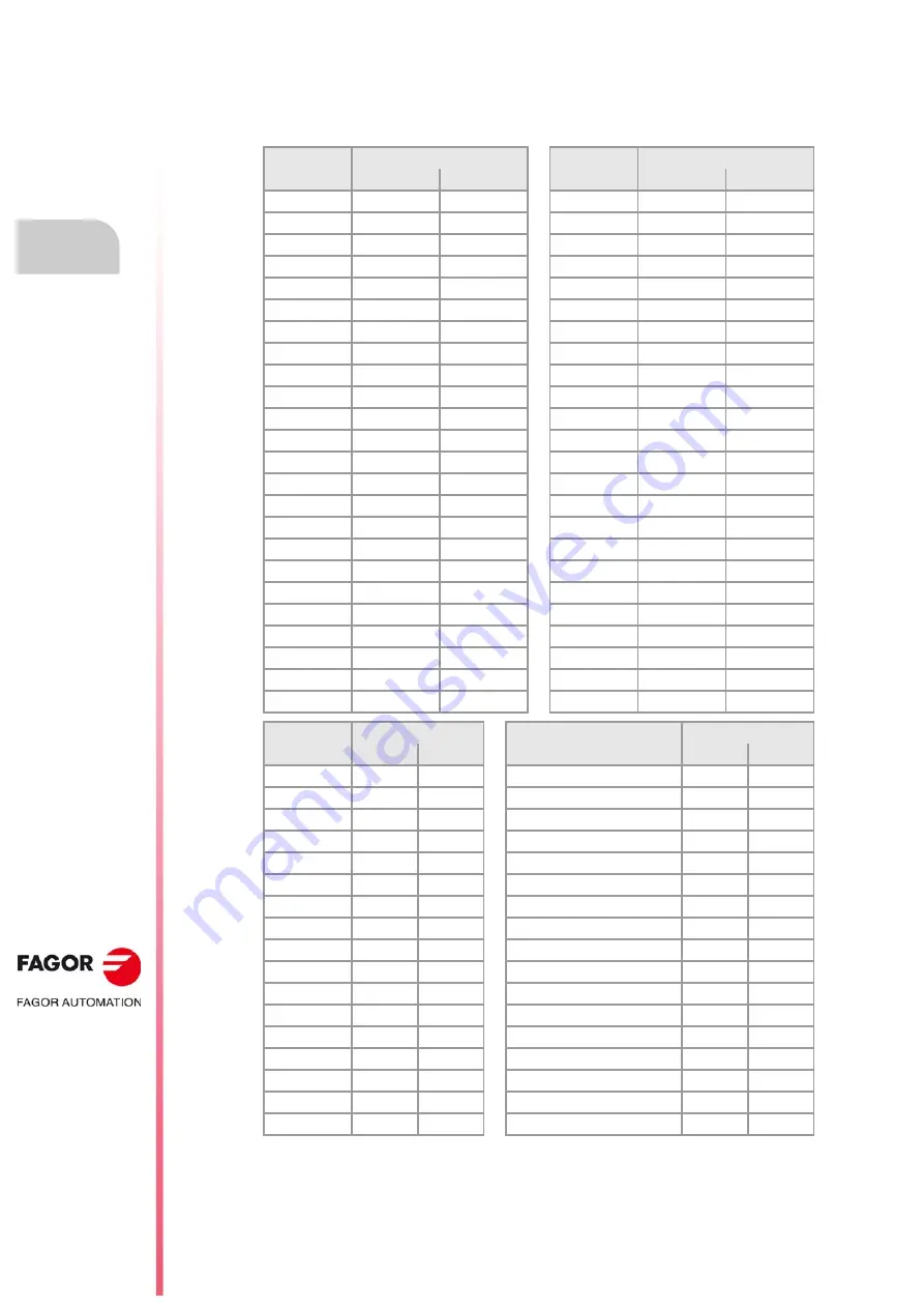 Fagor CNC 8060 Installation Manual Download Page 528