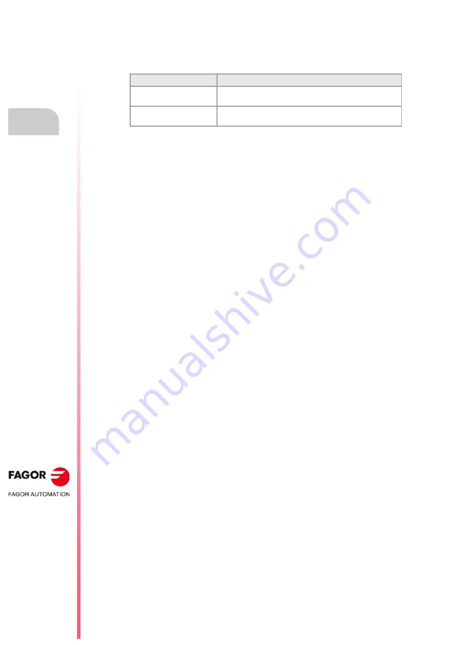 Fagor CNC 8060 Installation Manual Download Page 622