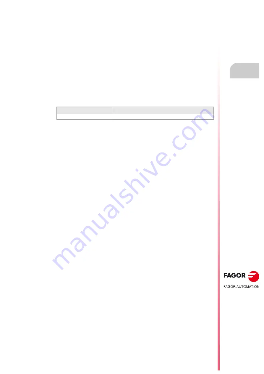 Fagor CNC 8060 Installation Manual Download Page 629