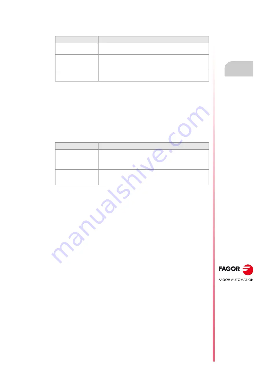 Fagor CNC 8060 Installation Manual Download Page 673