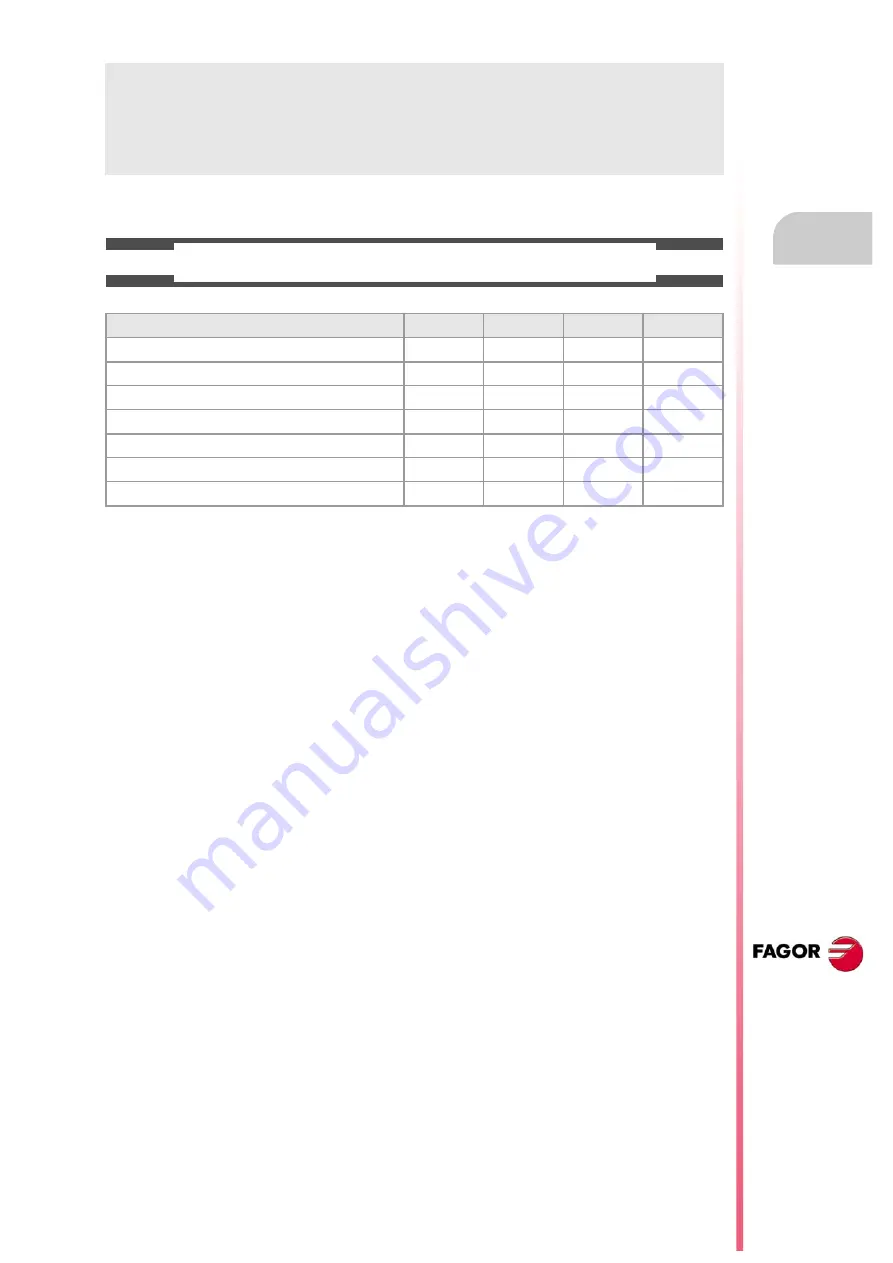 Fagor CNC 8060 Скачать руководство пользователя страница 5