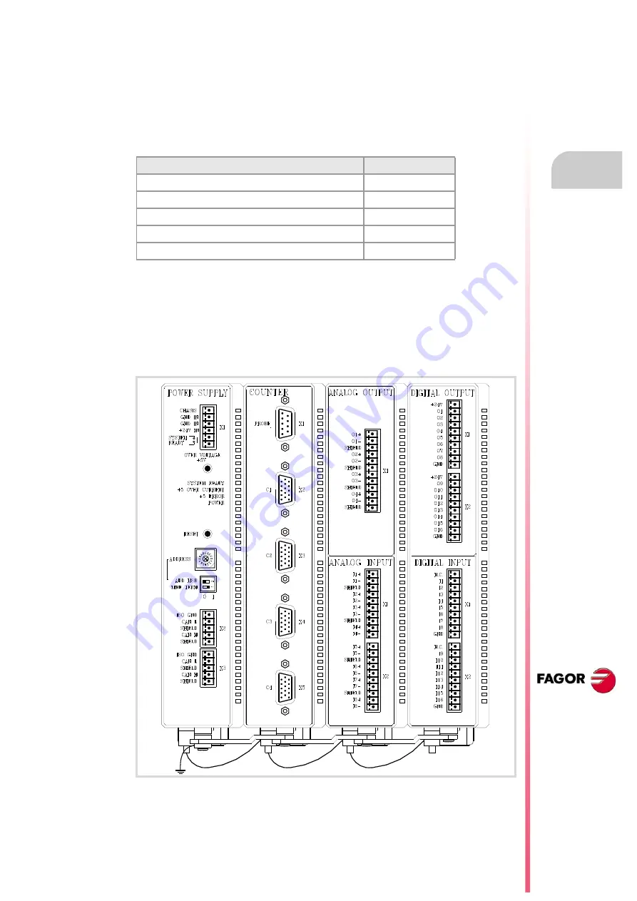 Fagor CNC 8060 Скачать руководство пользователя страница 25